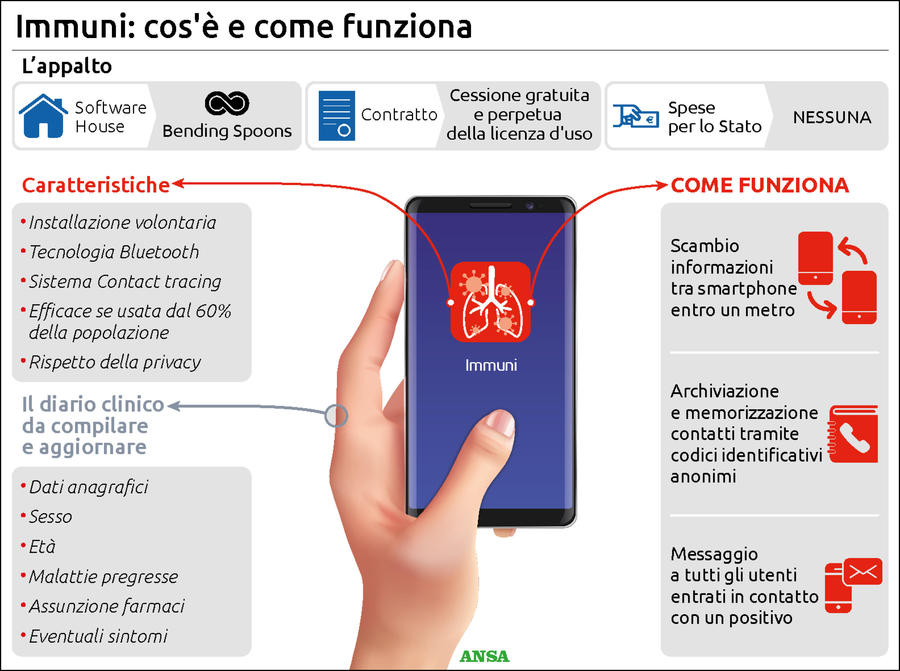 app immuni