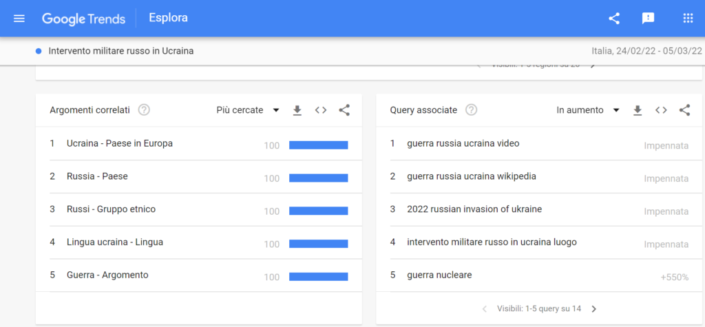 Google ucraini
