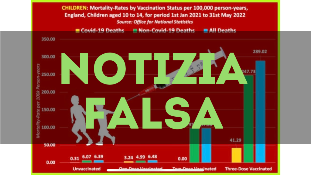 Questo grafico non dimostra che il vaccino contro il Covid ha aumentato la mortalità dei bambini