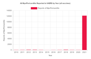 L'aumento dei decessi nello sport dovuto ai vaccini è una fake news