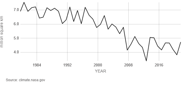 cambiamento climatico