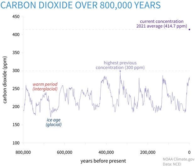 cambiamento climatico