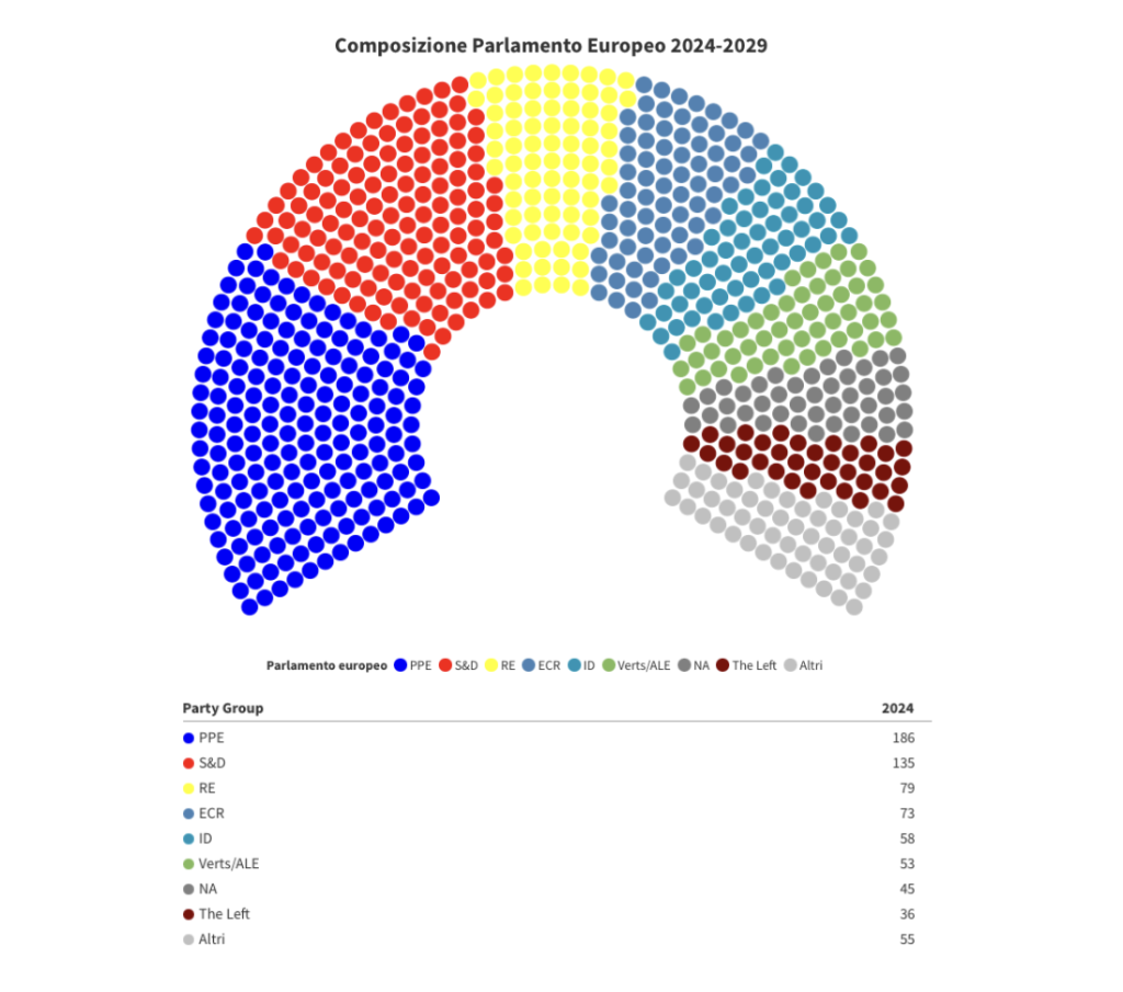 L'Europarlamento e la Commissione europea