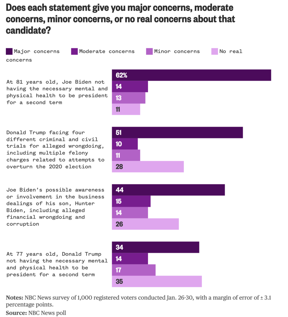 Biden's Cheap Fakes, a Propaganda War