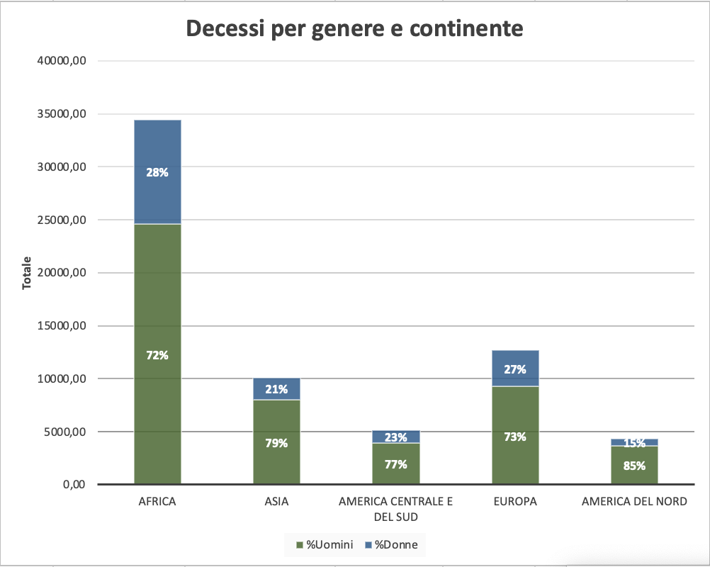 La mappa dei migranti, un decennio di tragedie silenziose