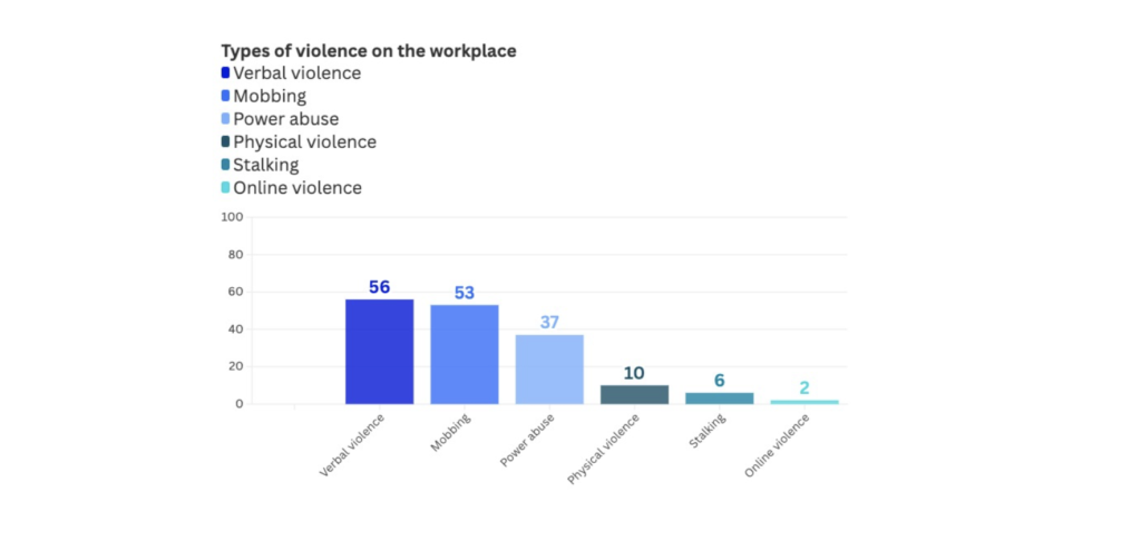 women violence workplace