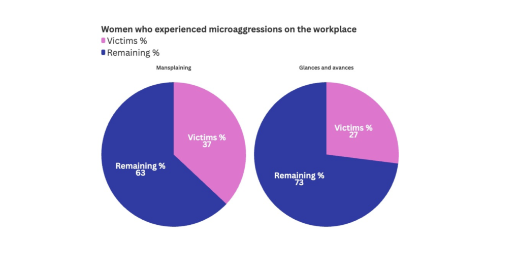 women violence workplace