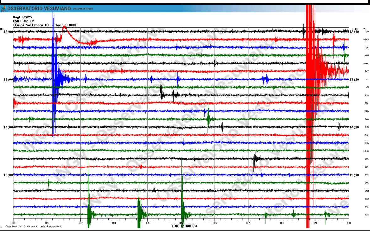 terremoto pozzuoli campi flegrei