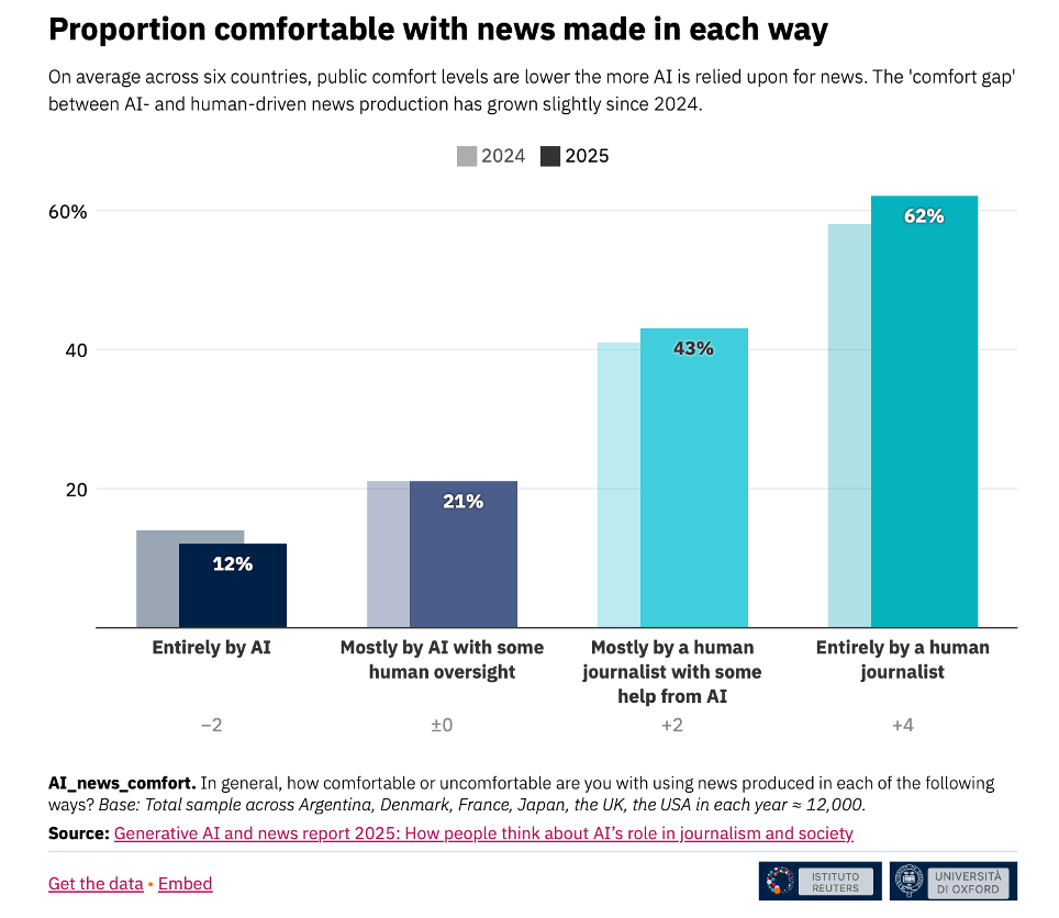 Generative AI e giornalismo: fiducia, controllo e nuove rotte dell’informazione
