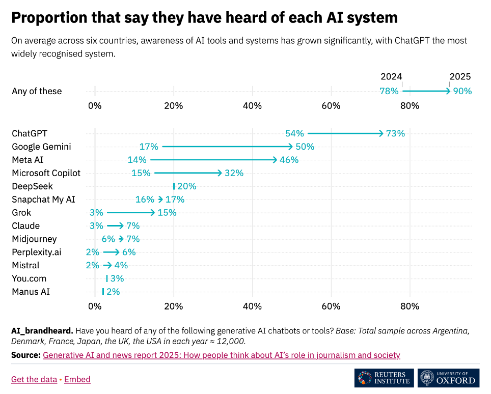 Generative AI e giornalismo: fiducia, controllo e nuove rotte dell’informazione