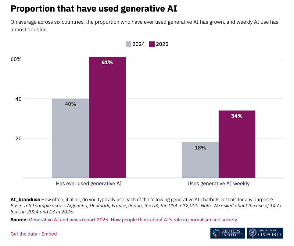 Generative AI e giornalismo: fiducia, controllo e nuove rotte dell’informazione