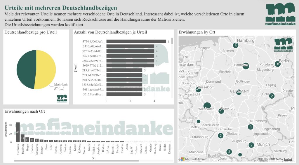 Mafianeindanke, l’associazione tedesca contro la mafia