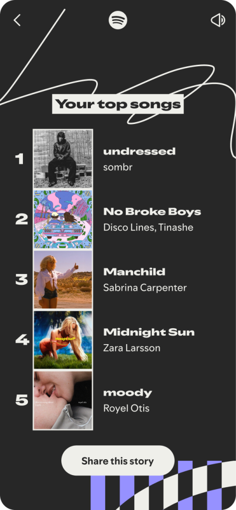 Lo Spotify Wrapped non è più solo musica