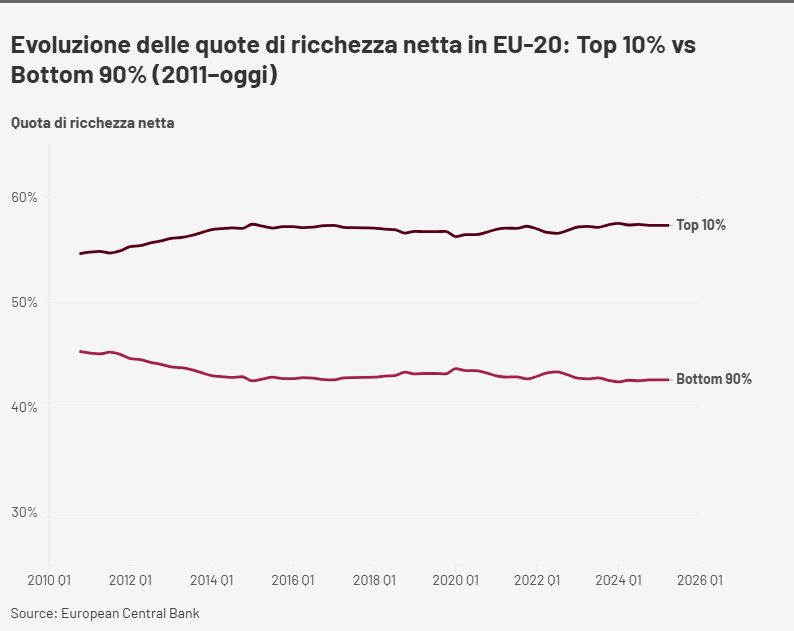 Ereditocrazia Italia