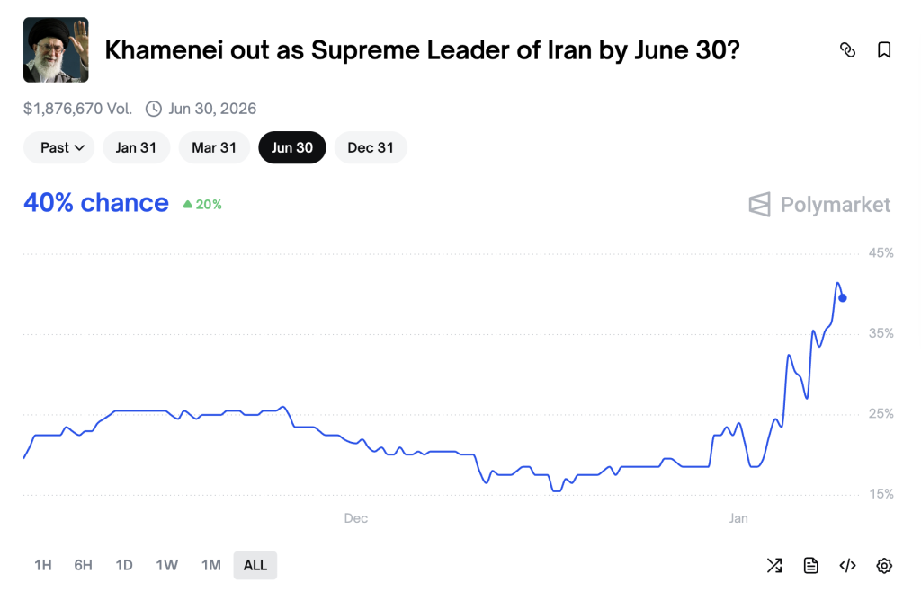 Economia e inflazione <br> le micce della ribellione