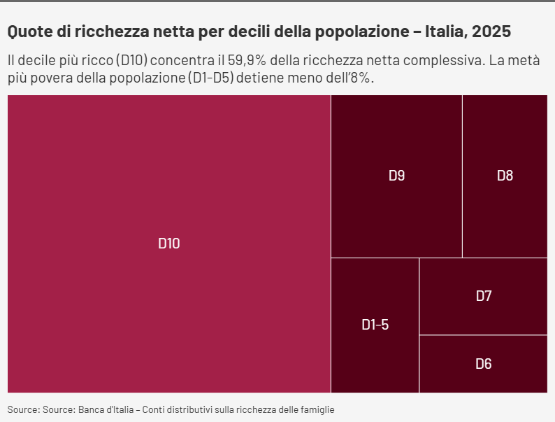 Ereditocrazia Italia