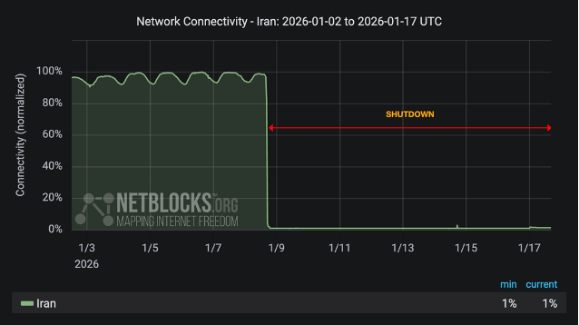Iran offline, Starlink prova ad aggirare il blackout di Internet