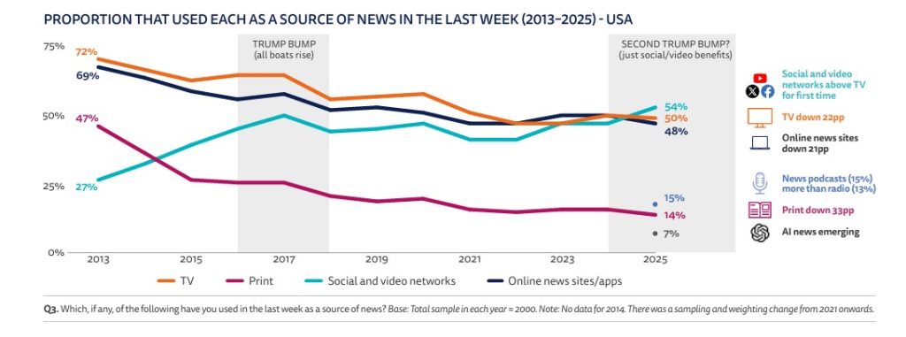Il Washington Post nell’era di Bezos