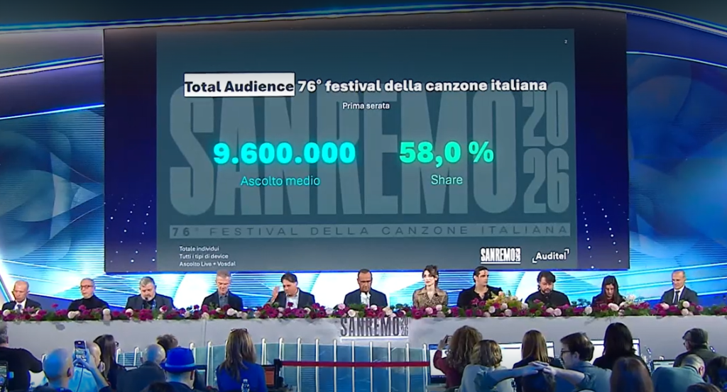 Il calo degli ascolti di Sanremo 2026