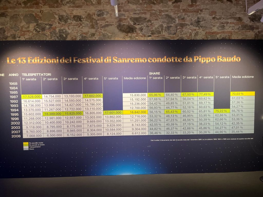 Sul palco con Pippo Baudo: la mostra che fa rivivere la storia