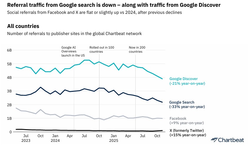 Il Washington Post nell’era di Bezos